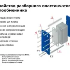 Теплообменник ВТ-0,27-42АА-43-DN65-О